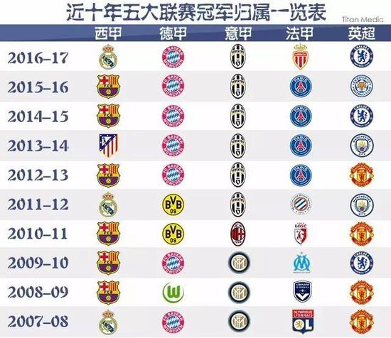 缺乏有效遏